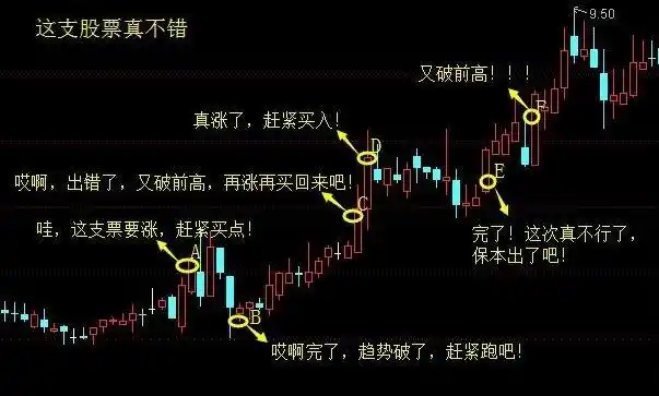  胜亿优配官网揭秘“配资实力证券配资门户”：助力投资者实现财富增值的秘密武器