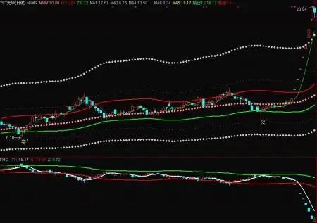  2024十大正规配资平台配资专业股票投资：如何借助专业力量实现财富增值