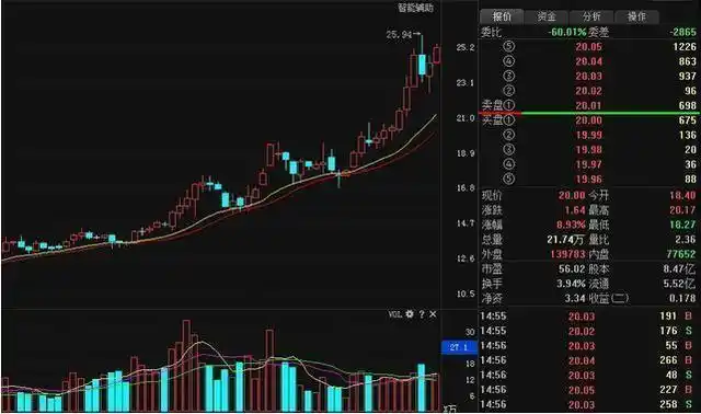  汇盈策略配资中国股票配资网：助力投资者实现财富增值的金融平台